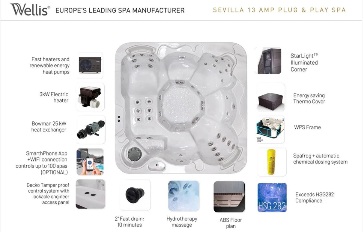 Wellis® Sevilla Plug&Play